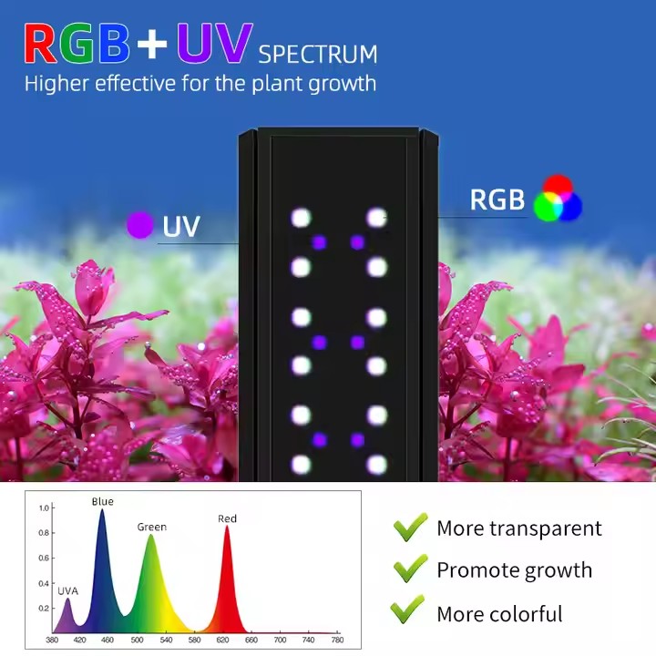 WEEK AQUA S Series RGB+UV Vols - Aquarium Fish Live recensie en prijs