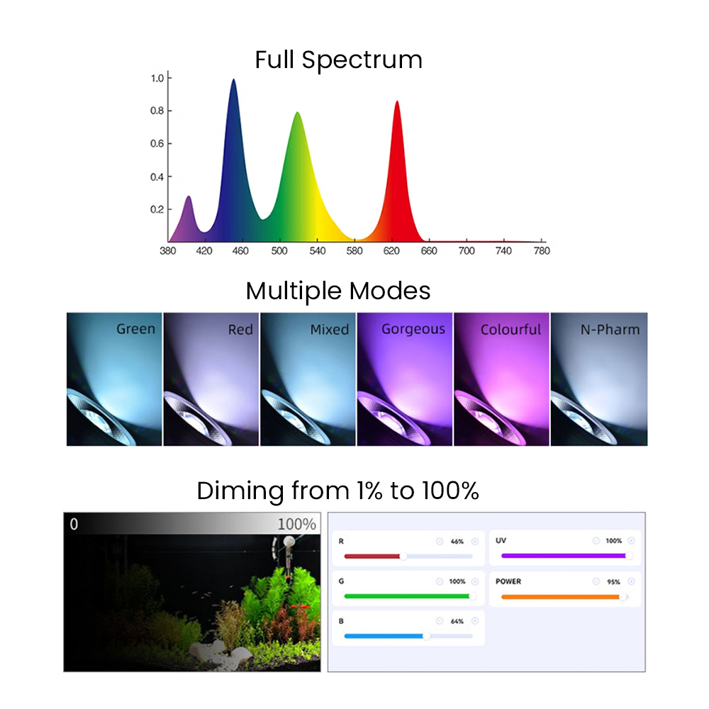 Volledig spectrum Bluetooth 3. - Aquarium Fish Light recensie en prijs